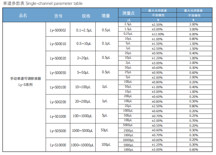 Ly-S系列参数.png