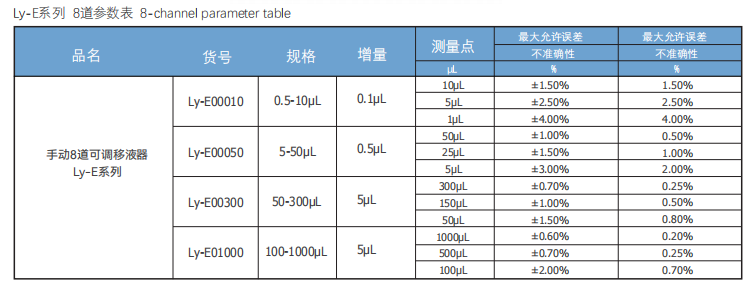 Ly-E系列参数.png