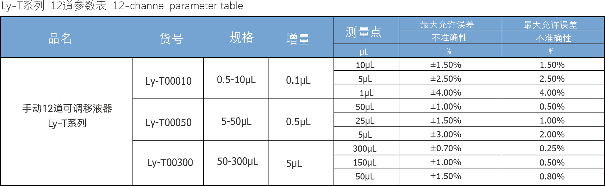 ly-T表格.jpg