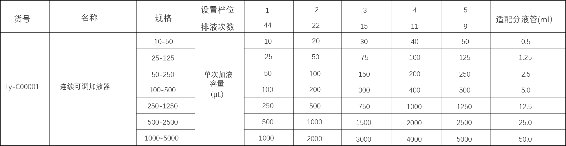 Ly-C表格.jpg